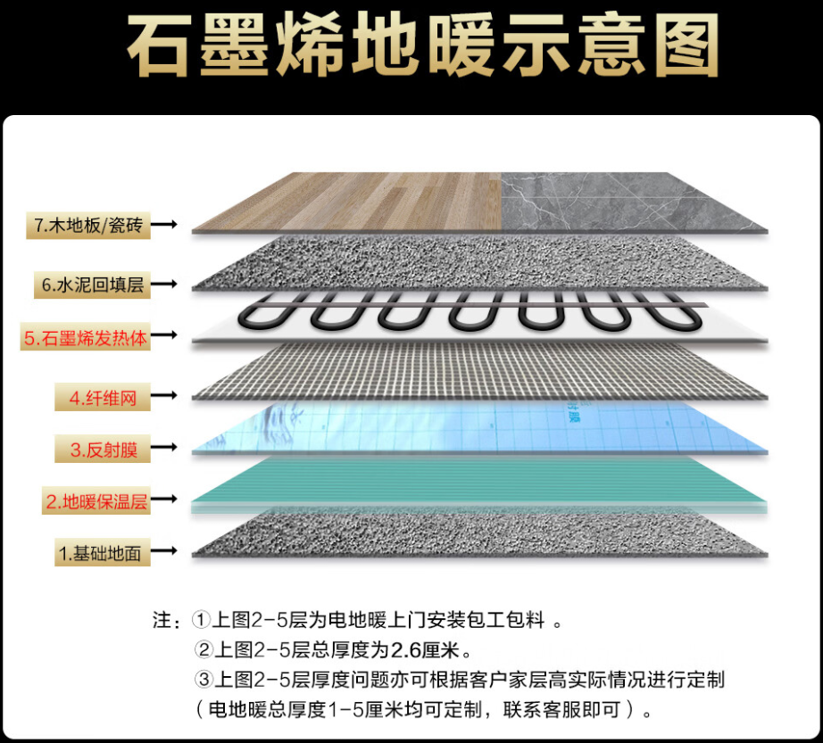 桂东县 石墨烯电地暖公司哪家好？施工质量核心标准